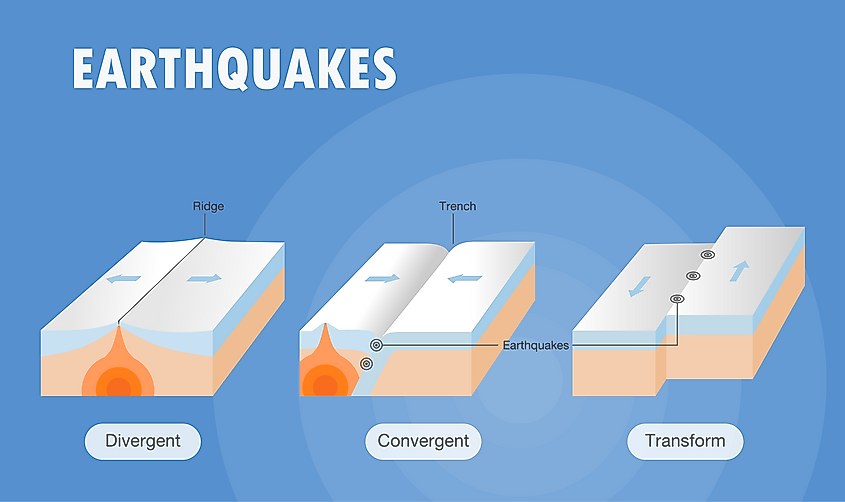 Where Do Earthquakes Occur? WorldAtlas