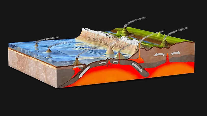 Schematic view of global plate configurations showing rift zones such... |  Download Scientific Diagram