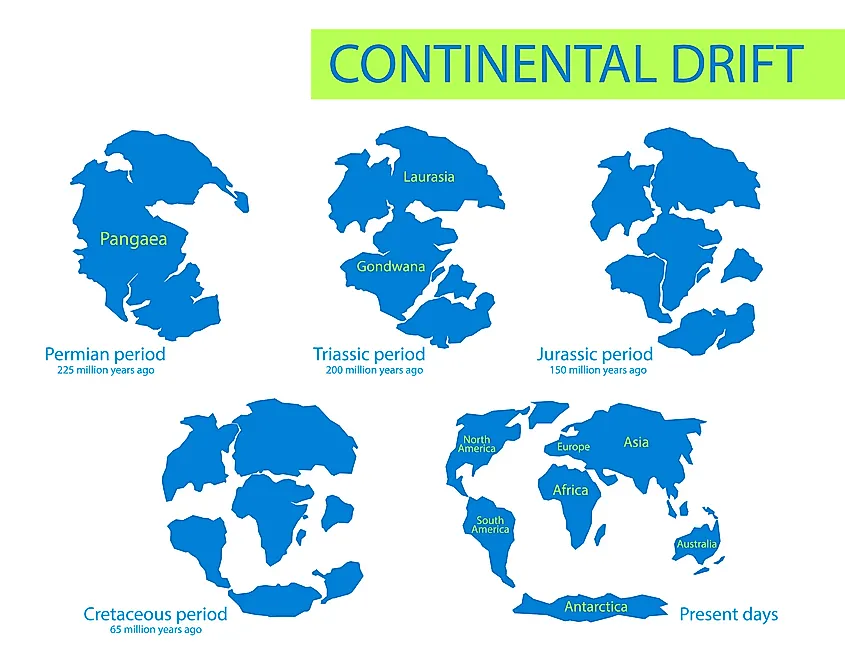 continent formation from Pangea