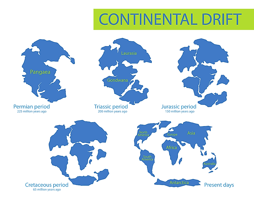 Illustration showing the continental drift