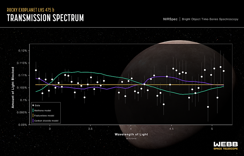 LHS-475b data