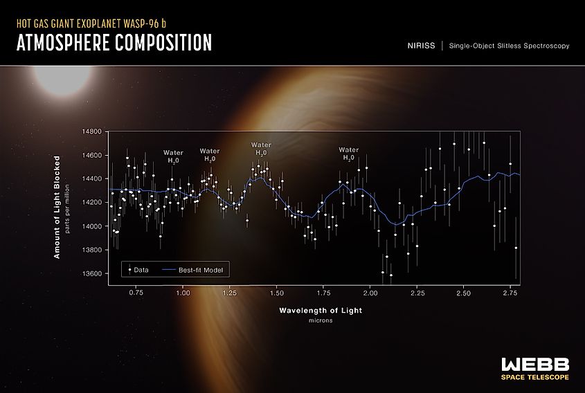 James Webb exoplanet data