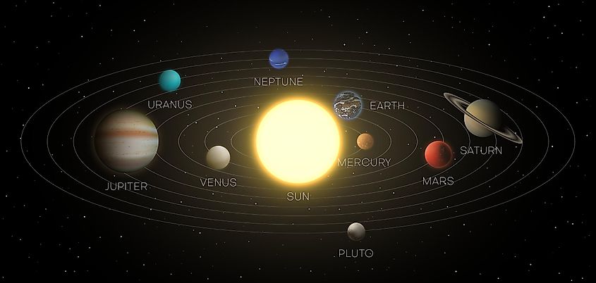 How Long Does It Take Sunlight To Reach Earth WorldAtlas