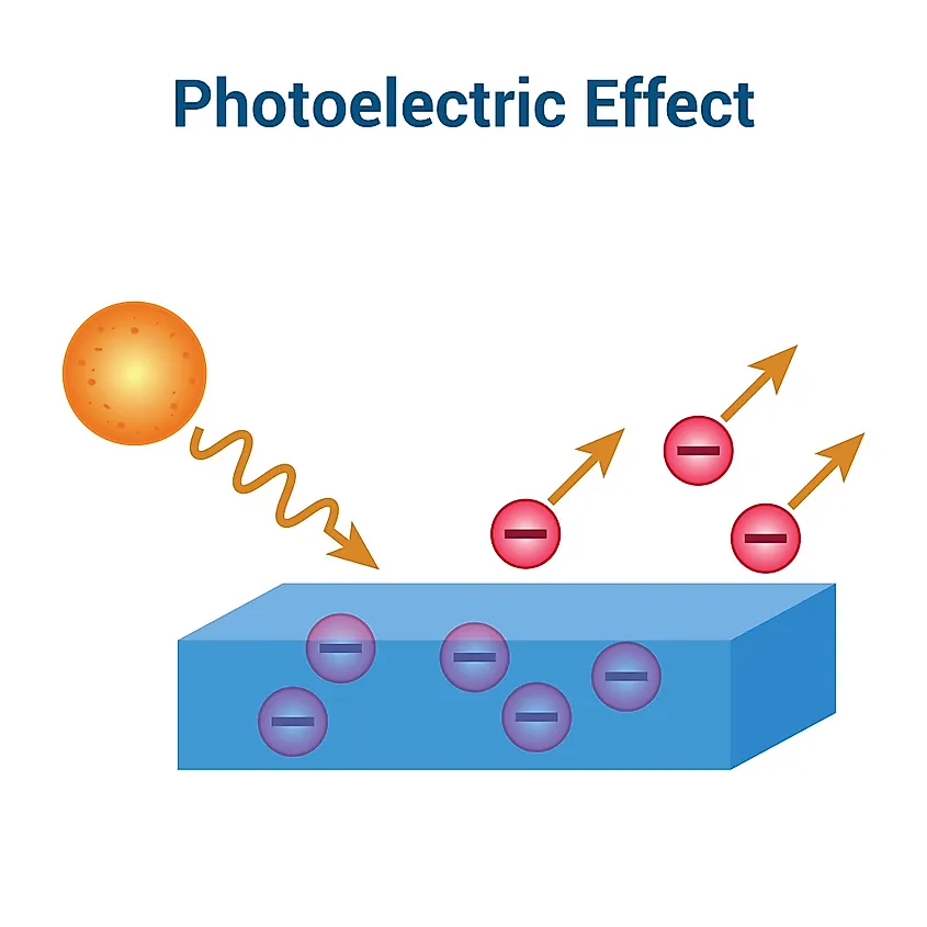 Photoelectric effect