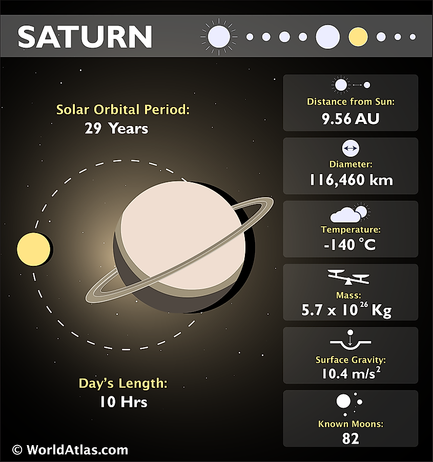 saturn infographic
