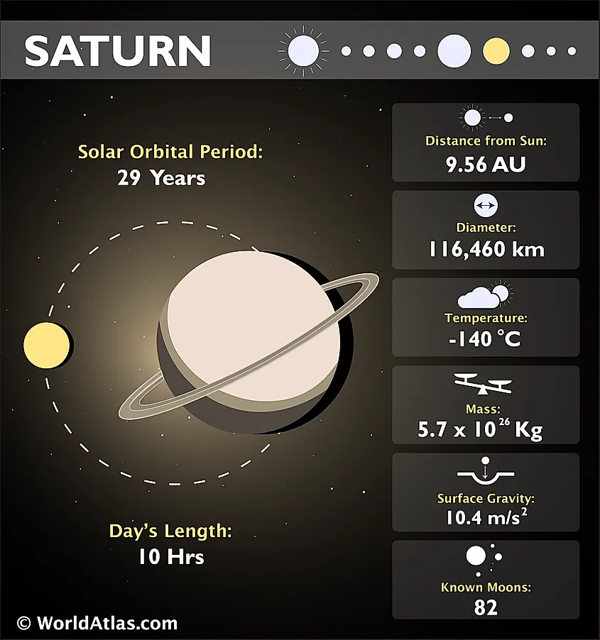 NASA Just Photographed Saturn Rings In Highest Resolution Ever | DeMilked