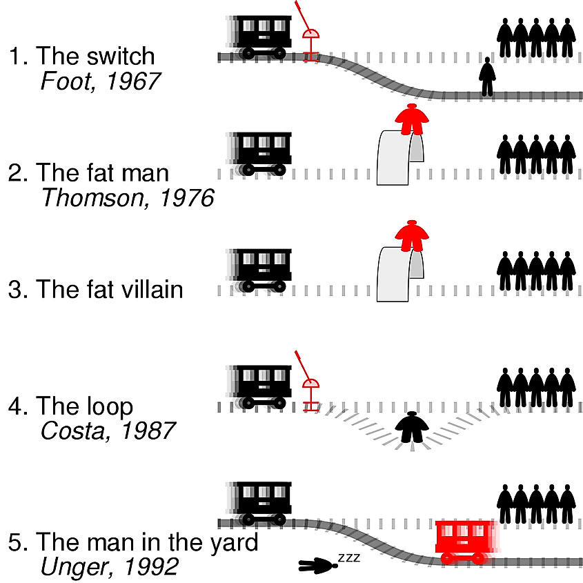 Illustration of the original and four variant of the Trolley problem.