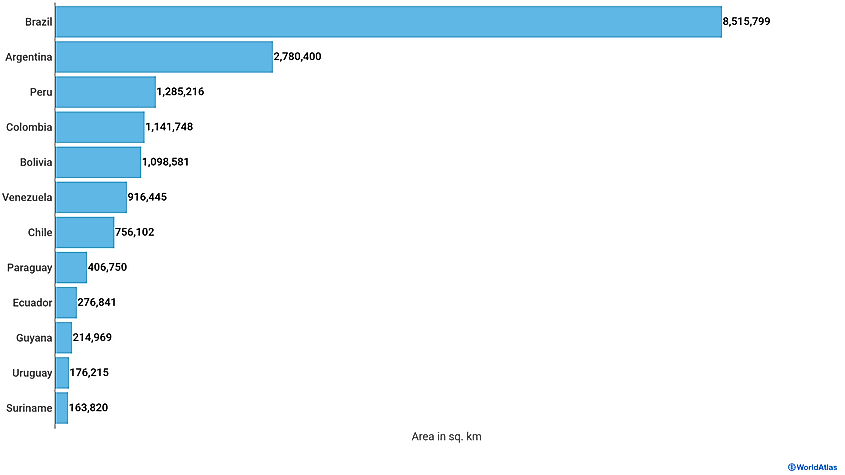 Largest countries in South America, by land area