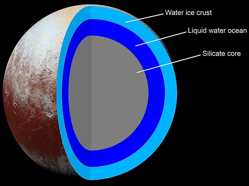 Illustration of the assumed internal structure of Pluto.