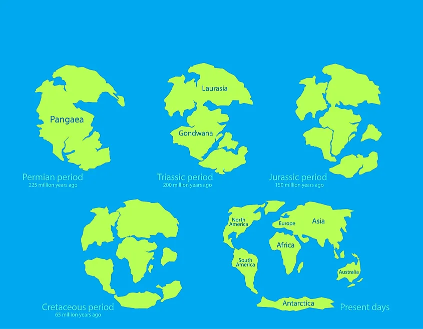 Pangea separation to continent