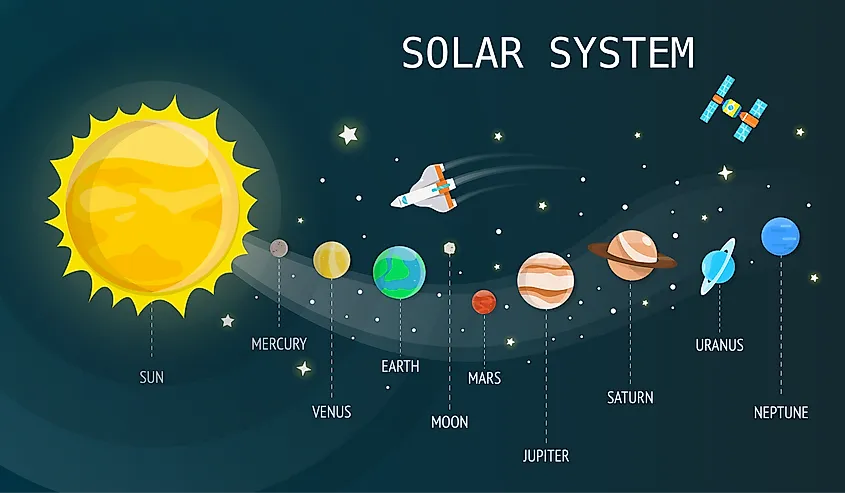 How Many Planets Are There In The Solar System Worldatlas