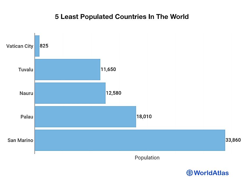the most sparsely populated country in the world