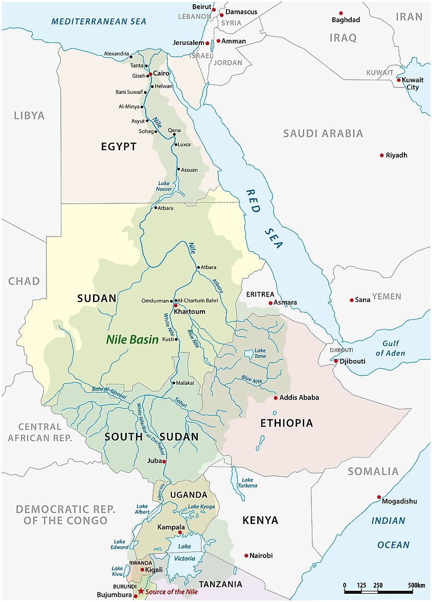 The Nile River Basin