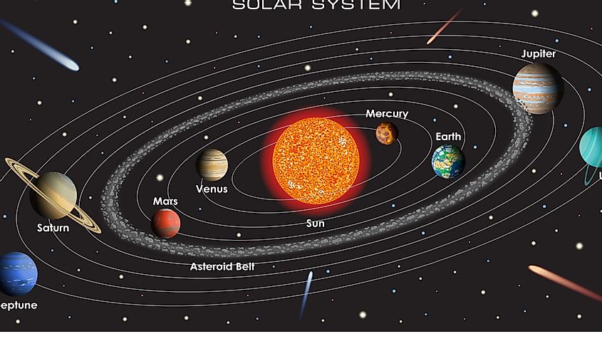 Vector illustration of our Solar System with gradient planets and asteroid belt on dark background