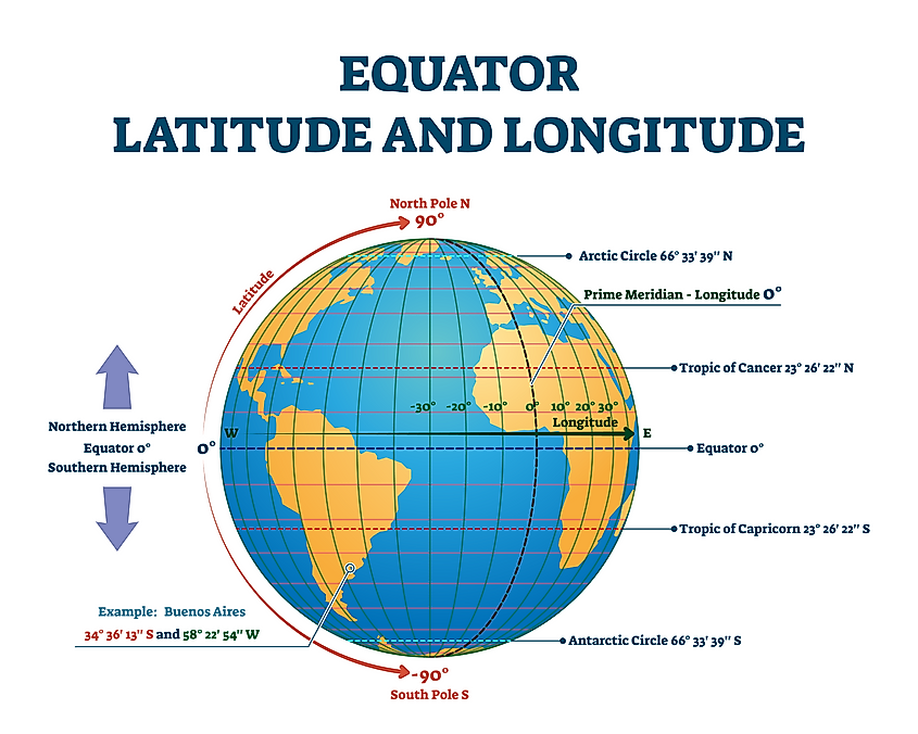 Lines latitude and longitude