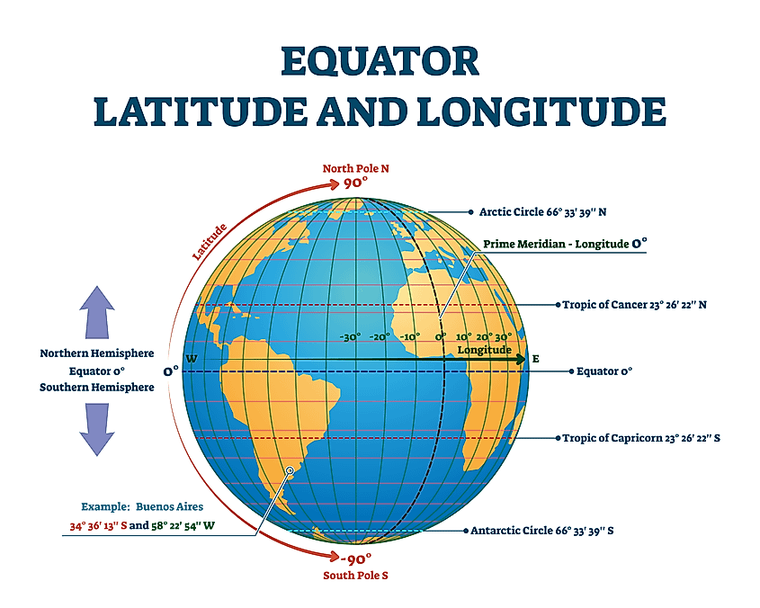 Latitude And Longitude The Knowledge Library