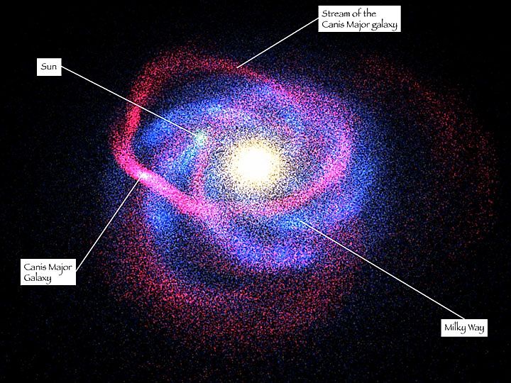 Canis Major Dwarf Galaxy