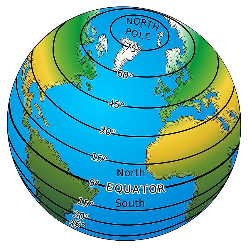 Earth model with circles of latitude in black and indications of the North Pole and Equator.