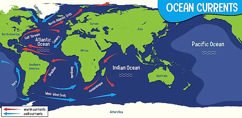 ocean currents