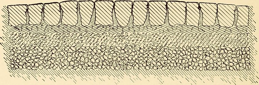 An illustration of a cross-section of a Roman road.