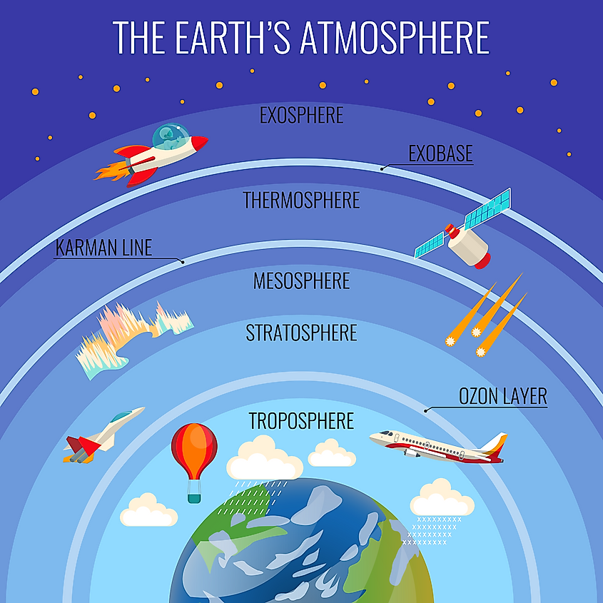 What Is The Biosphere? - WorldAtlas