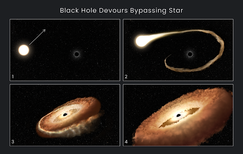Black hole devouring a star