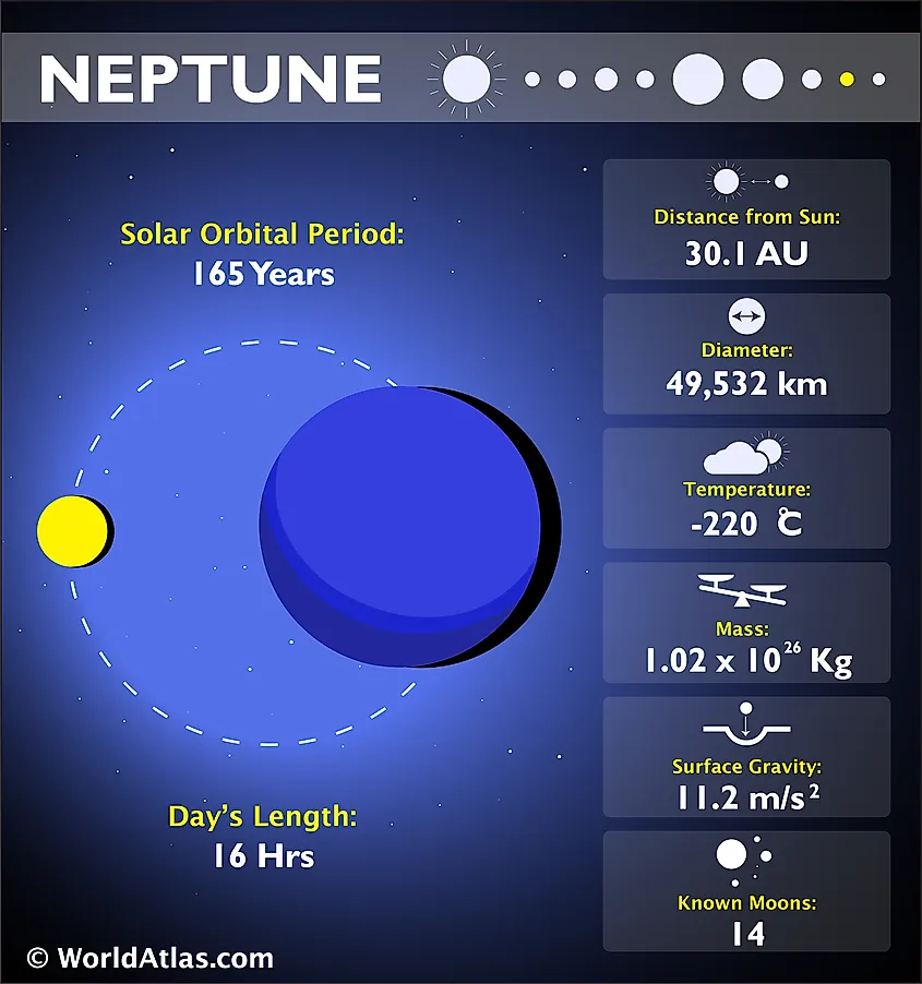 travel time earth to neptune