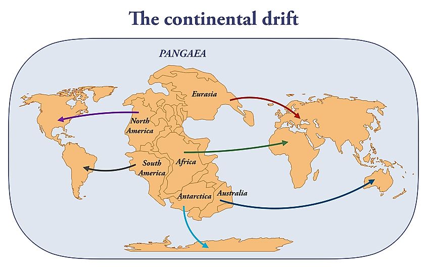 The continental drift and the formation of the continents by the separation of Pangaea