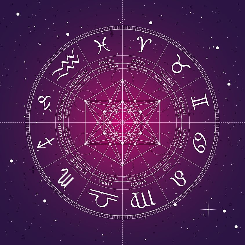 Zodiac Constellations