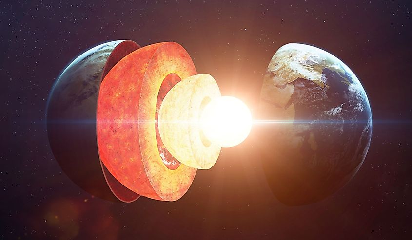 Earth core structure.