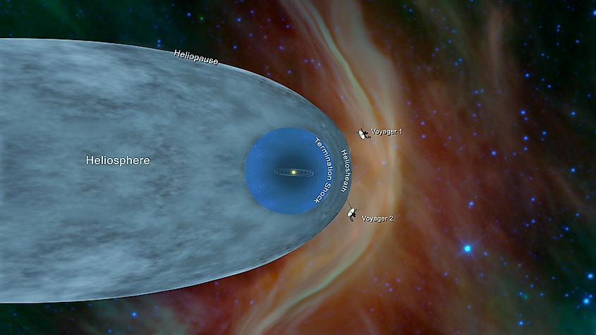 Solar system diagram