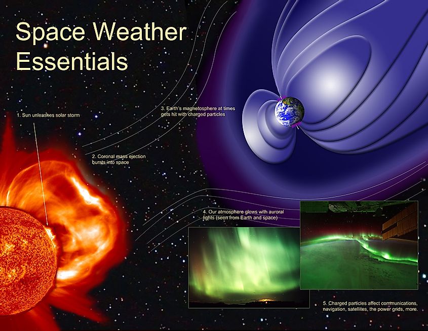 Space weather