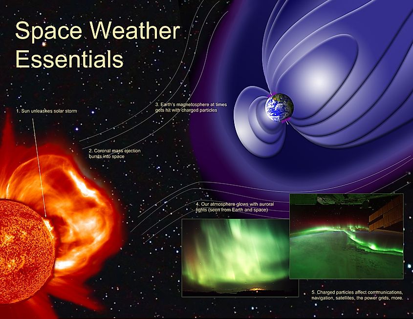 Space weather