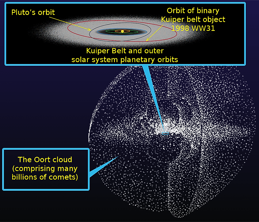 Oort Cloud