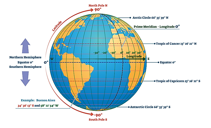 Circles Of Latitude And Longitude - WorldAtlas