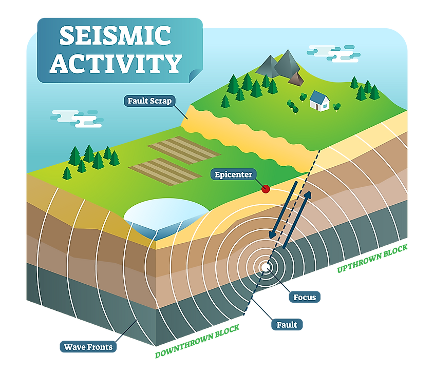 causes of earthquakes