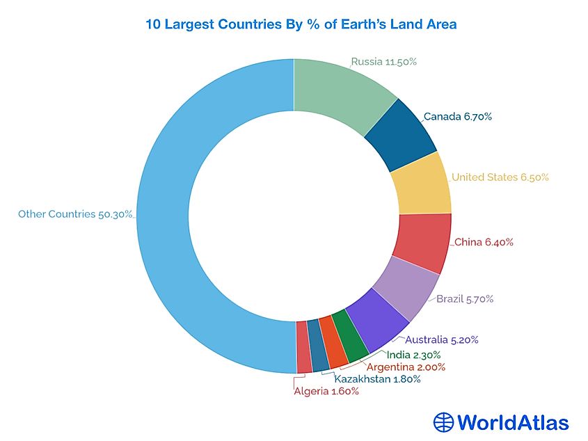 Countries By Area Worldatlas