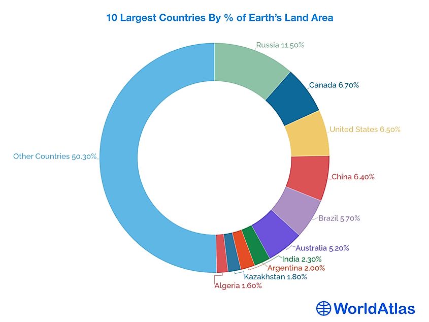 by Area -