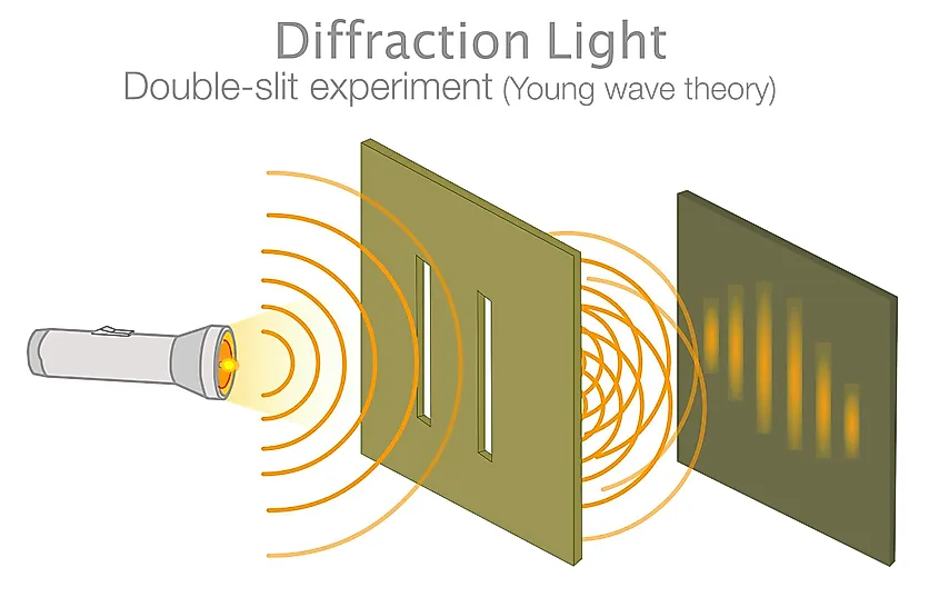 Double-slit experiment