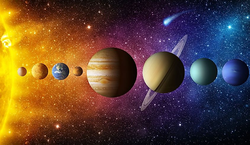 Solar system, Sun, mercury, Venus, planet earth, Mars, Jupiter, Saturn, Uranus, Neptune. 