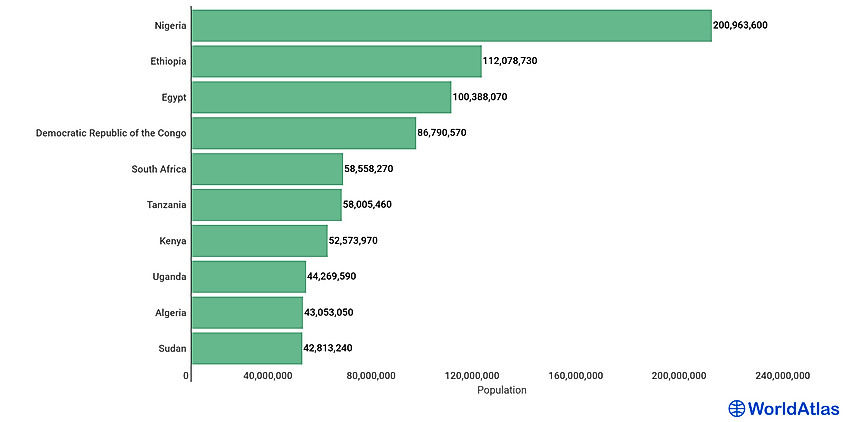 The largest Country by population. Население Нигерии 2023. Ответы на the population of 2_ South Africa is approximately 47 million.. Rate of Countries in terms of population 2023. City population country