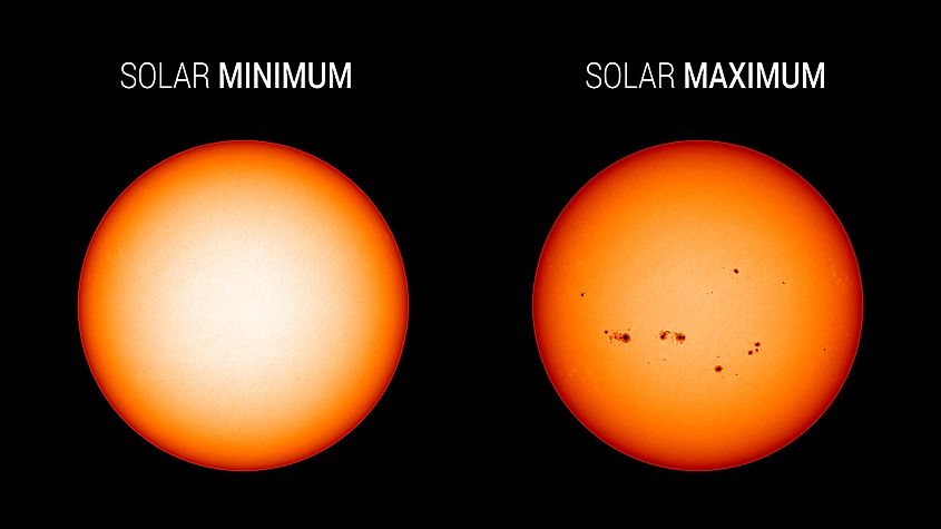 Solar Cycle