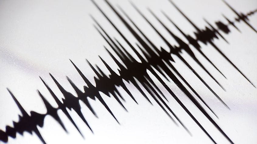 Richter scale Low and High Earthquake Waves with Vibration on white paper background, audio wave diagram concept