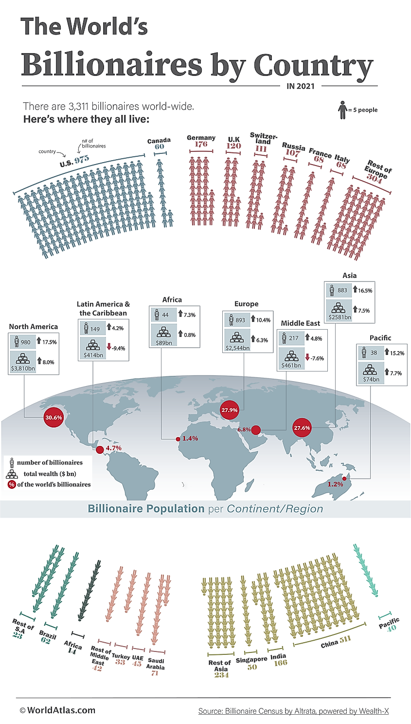 Infographic depicting the distribution of billionaires around the world