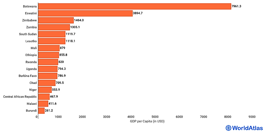 african countries by GDP per capita