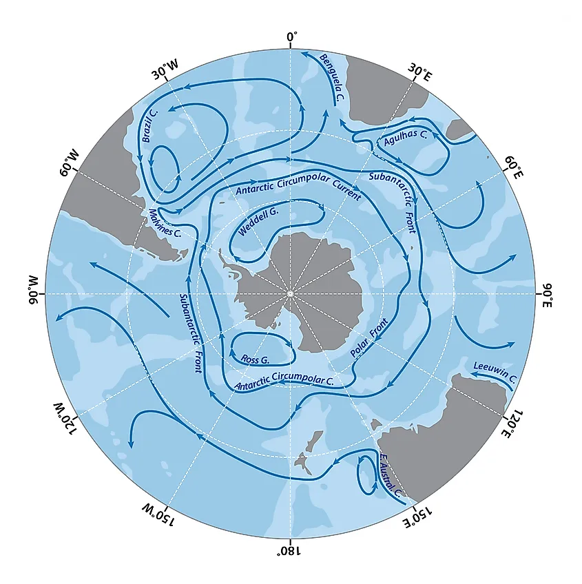 southern ocean current