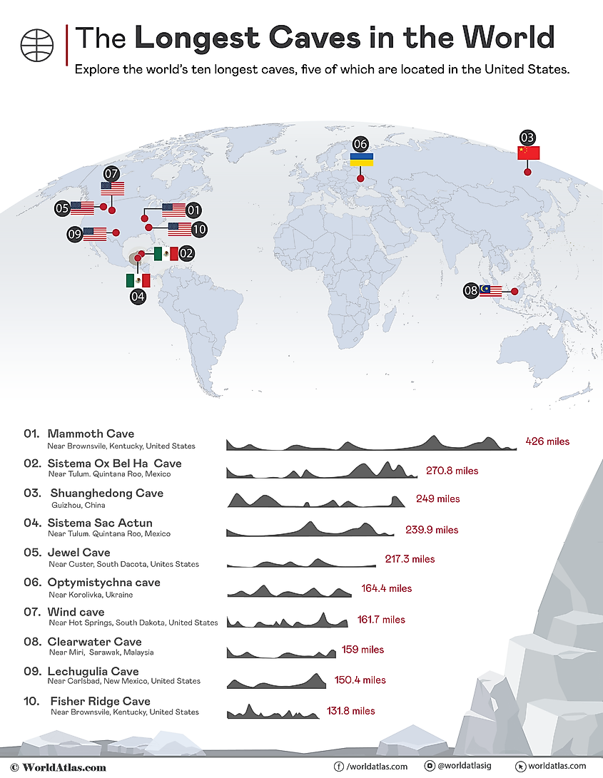 An infographic showing the 10 longest caves in the world
