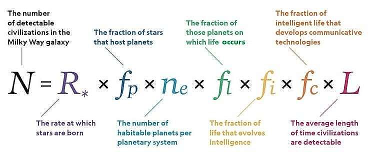 Drake Equation