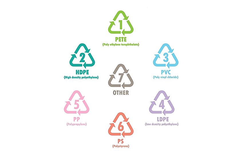 What Types of Plastics Are Recyclable? WorldAtlas