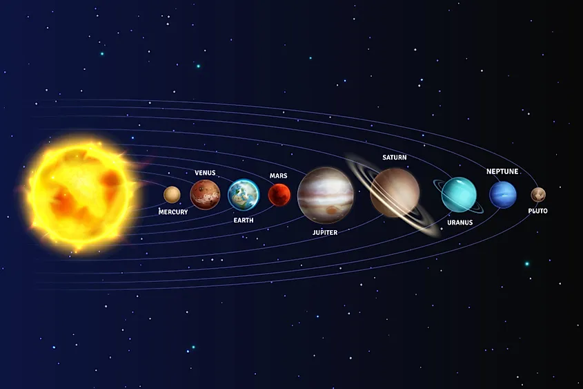 All of the other planets in the Solar System have a higher density than water.